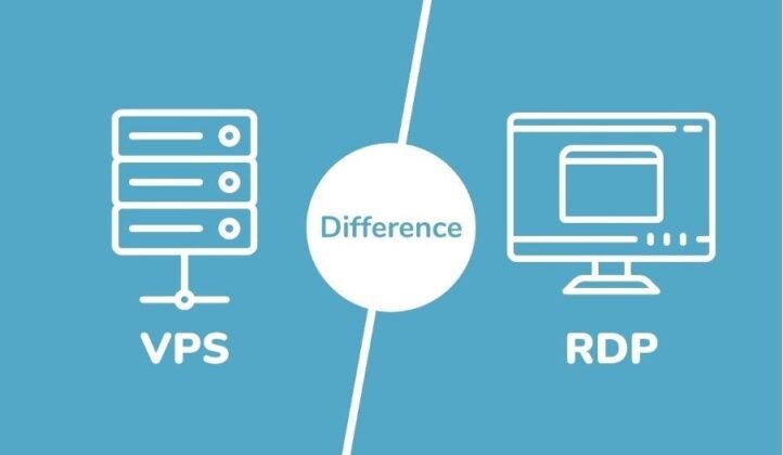 What is RDP VPS?