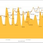 Practical Applications of Combination Charts