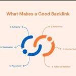 What Makes a Good Backlink